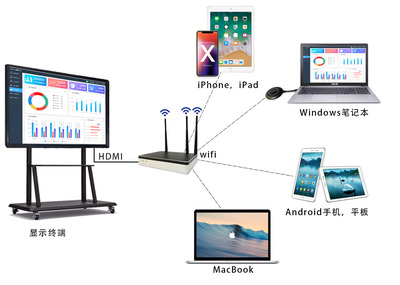 安卓手機投屏與4G網絡同時使用，暢享無縫影音體驗