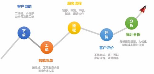 服務牛 構筑售后商業(yè)安裝與網絡技術服務新生態(tài)